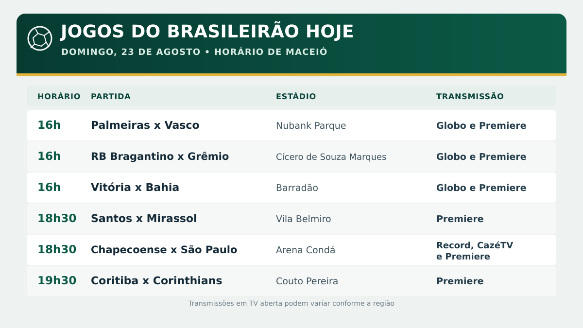 Jogos do Brasileirão hoje